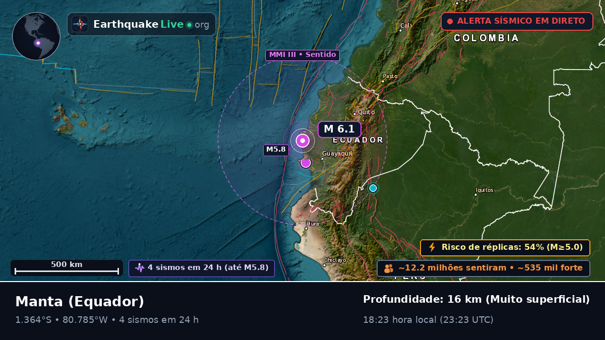 Manabi, Equador