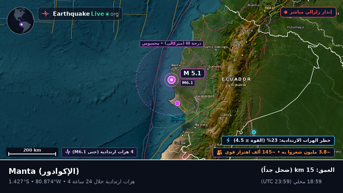 Manabi, الإكوادور
