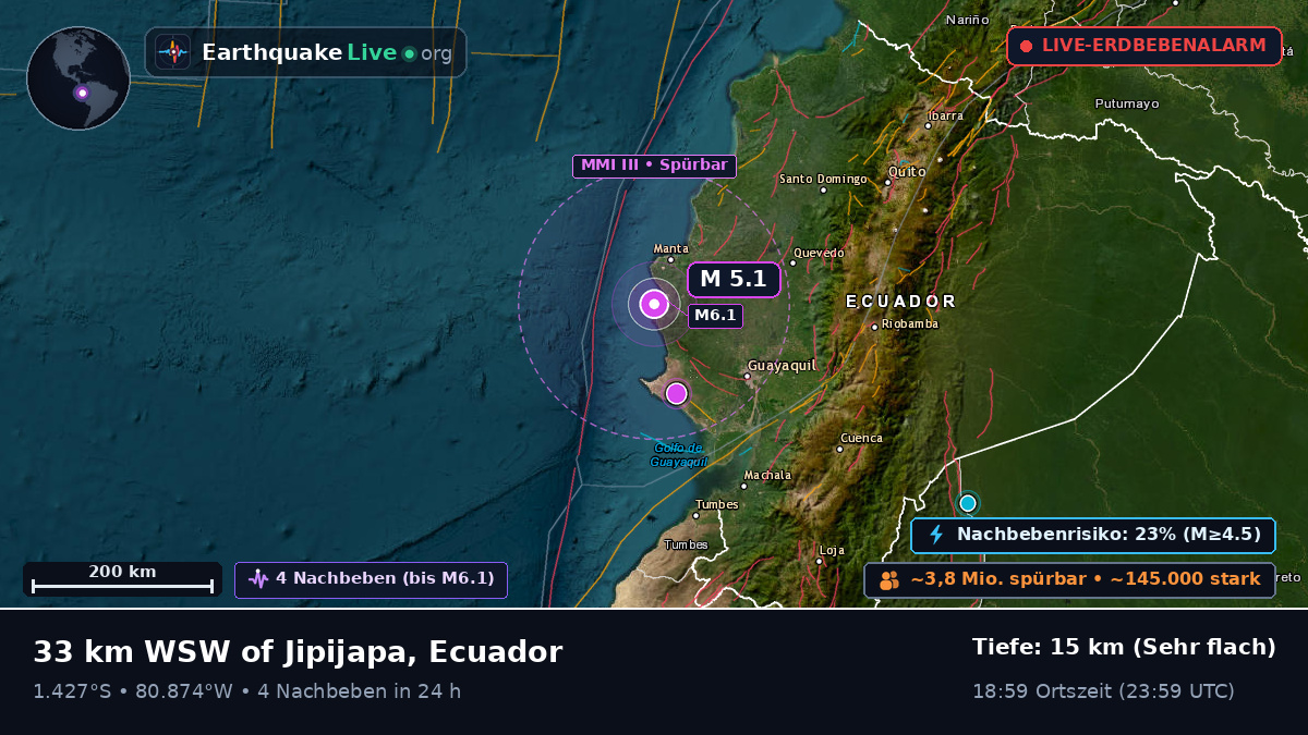 Manabi, Ecuador