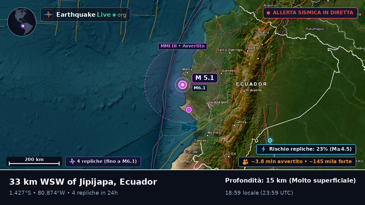 Manabi, Ecuador