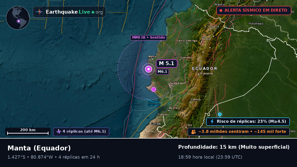 Manabi, Equador