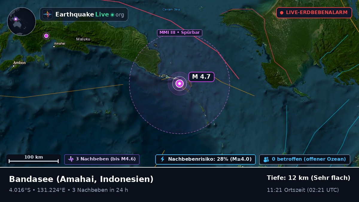 Bandasee (Indonesien)