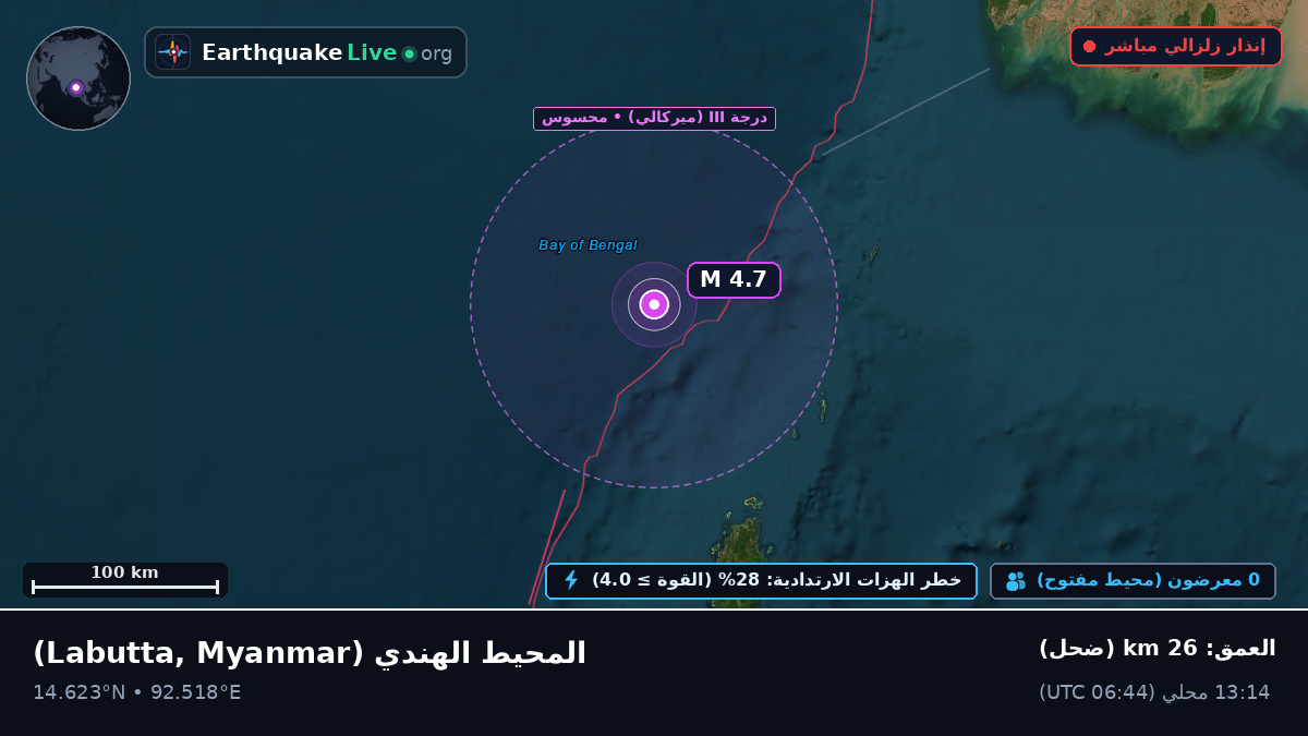المحيط الهندي (Myanmar)