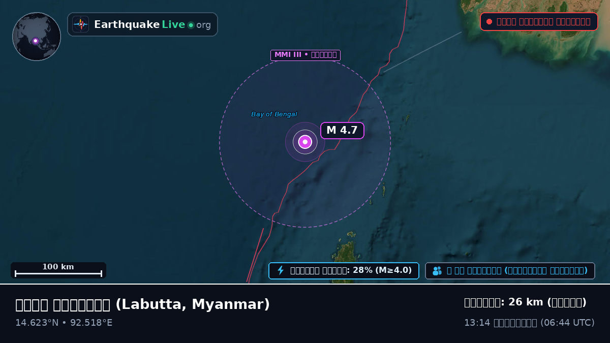 ভারত মহাসাগর (Myanmar)
