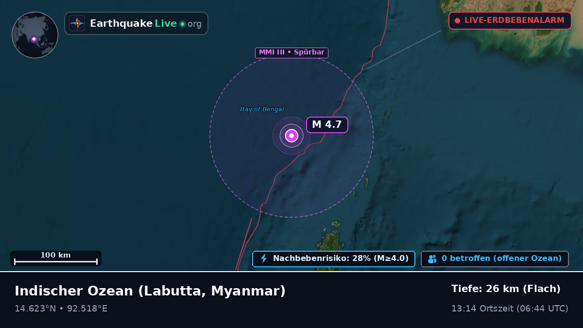 Indischer Ozean (Myanmar)