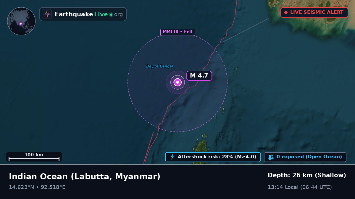 Indian Ocean (Myanmar)