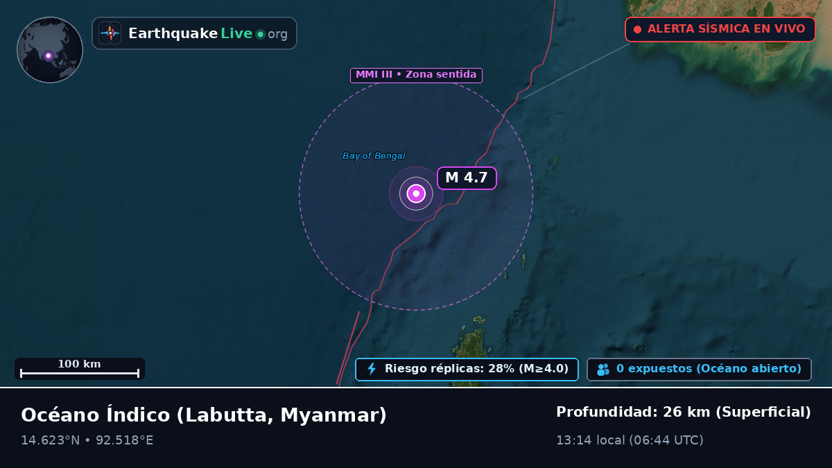 Océano Índico (Myanmar)