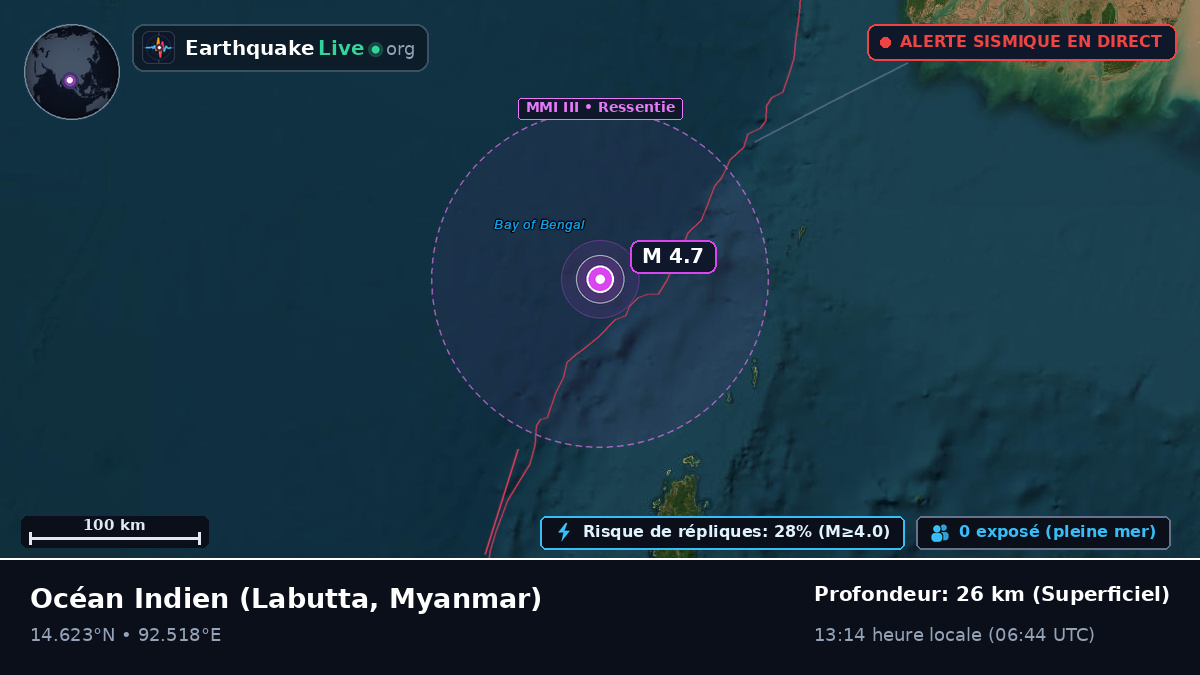 Océan Indien (Myanmar)