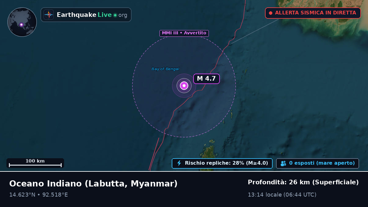 Oceano Indiano (Myanmar)