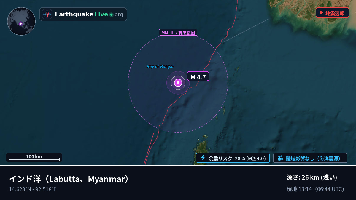 インド洋 (Myanmar)