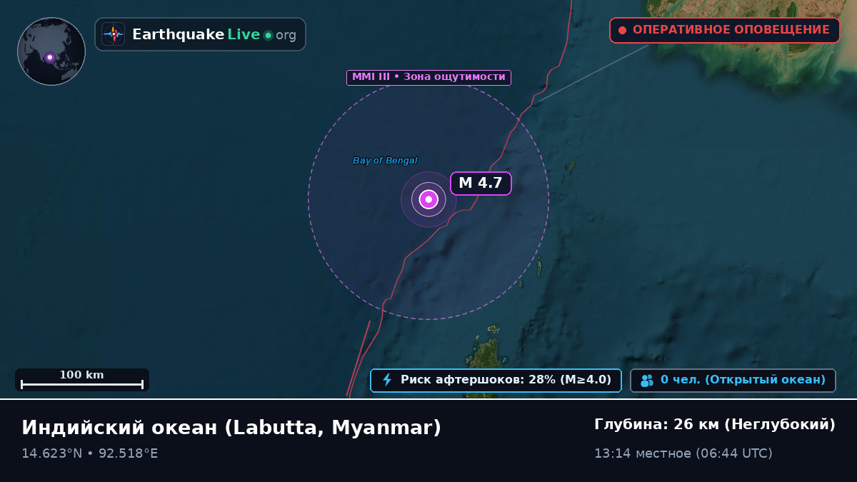 Индийский океан (Myanmar)