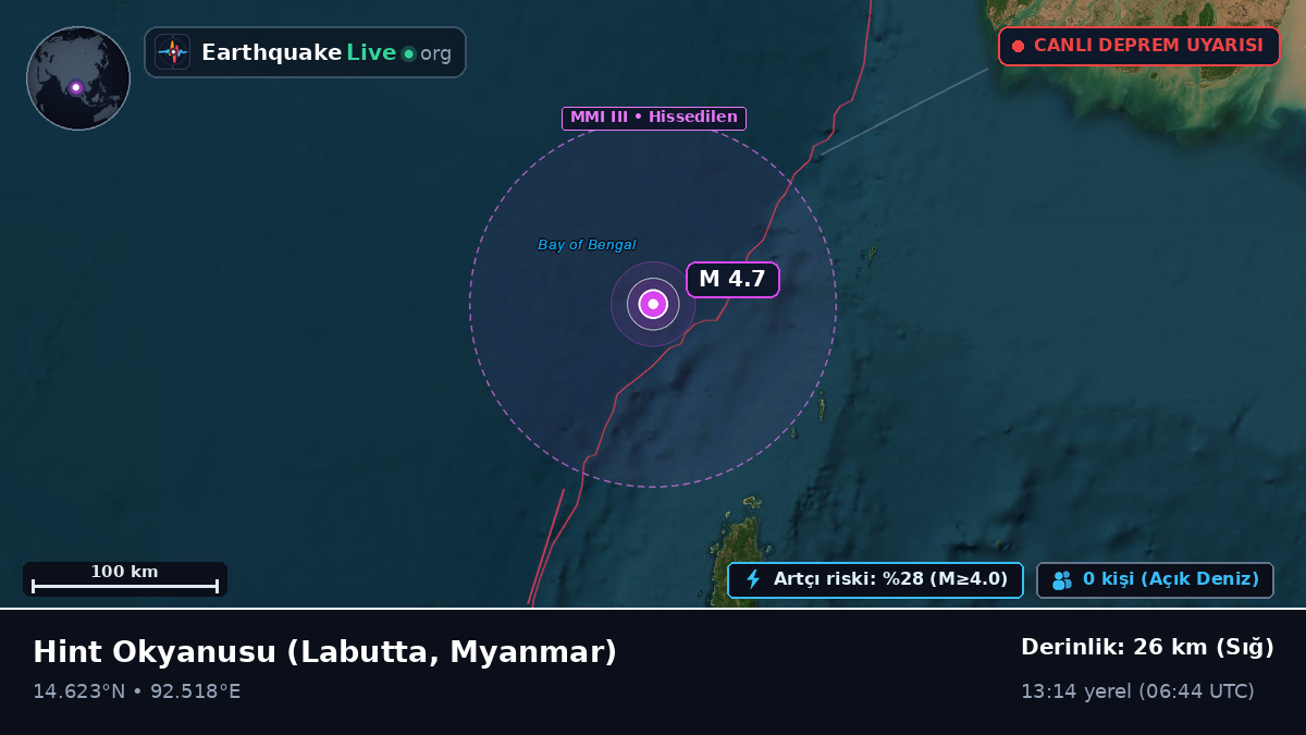 Hint Okyanusu (Myanmar)