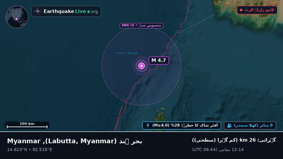 بحر ہند (Myanmar)