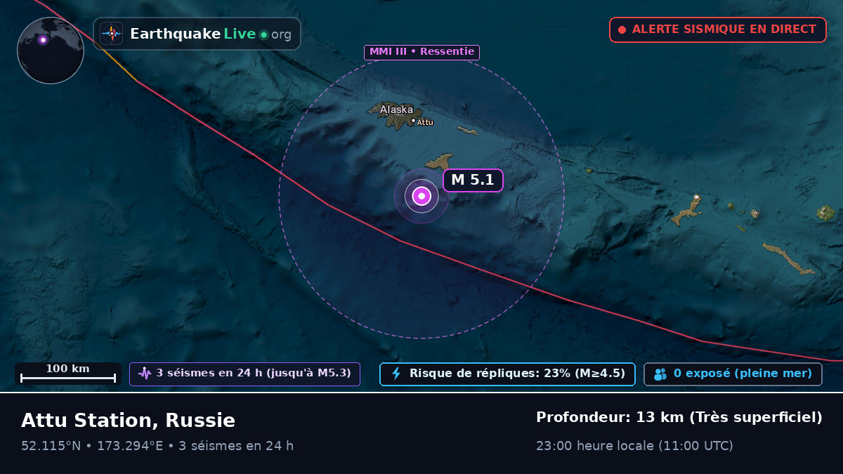 Mer de Béring (Russie)