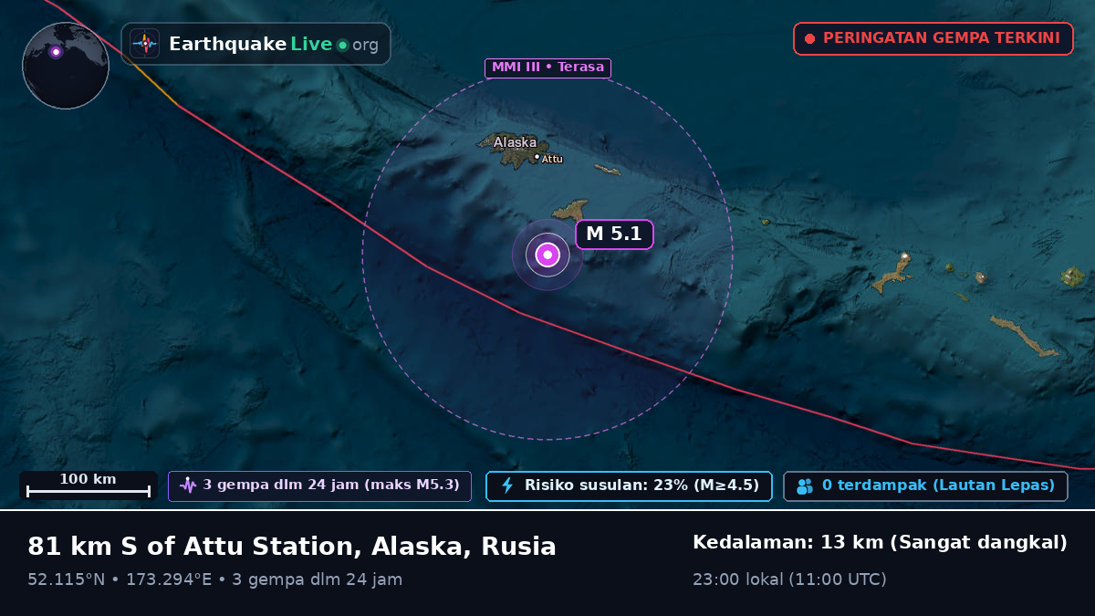 Laut Bering (Rusia)