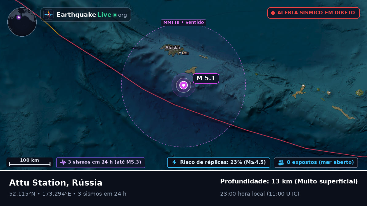 Mar de Bering (Rússia)