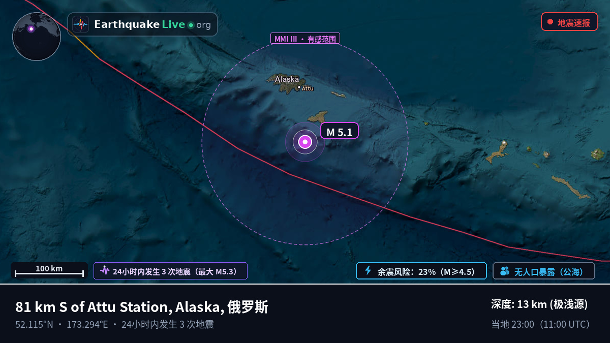 白令海 (俄罗斯)
