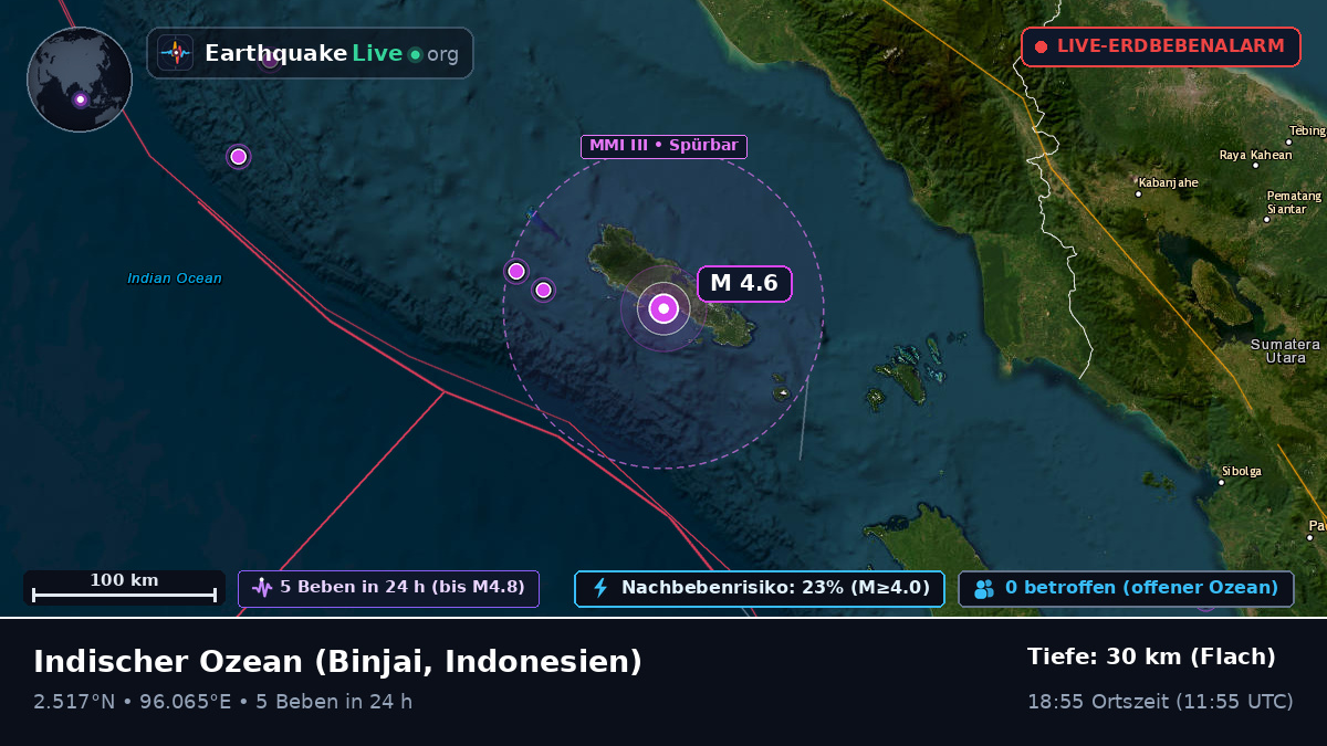 Indischer Ozean (Indonesien)