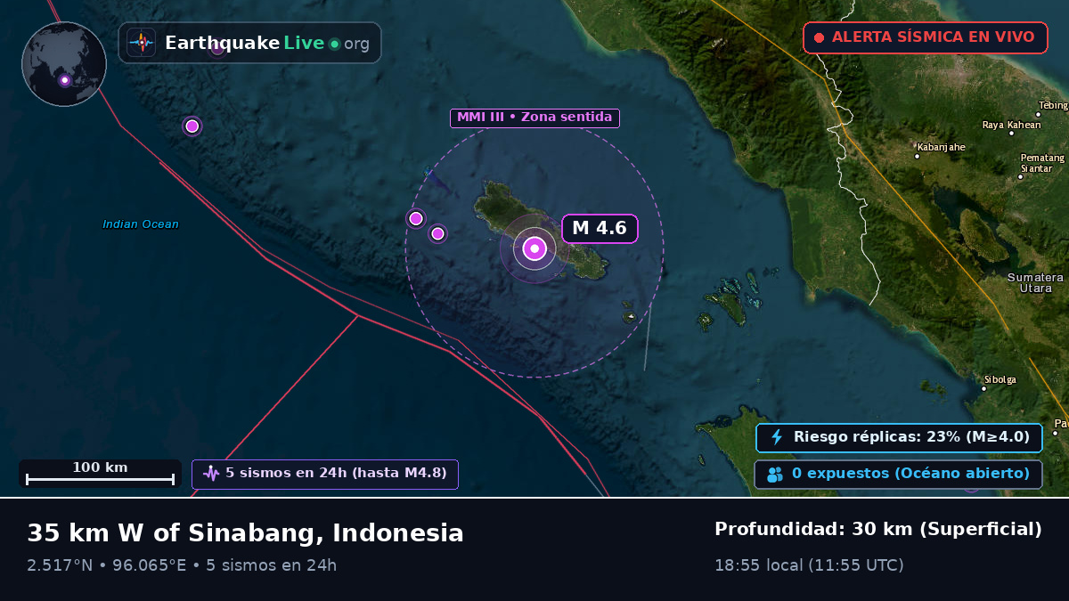 Océano Índico (Indonesia)