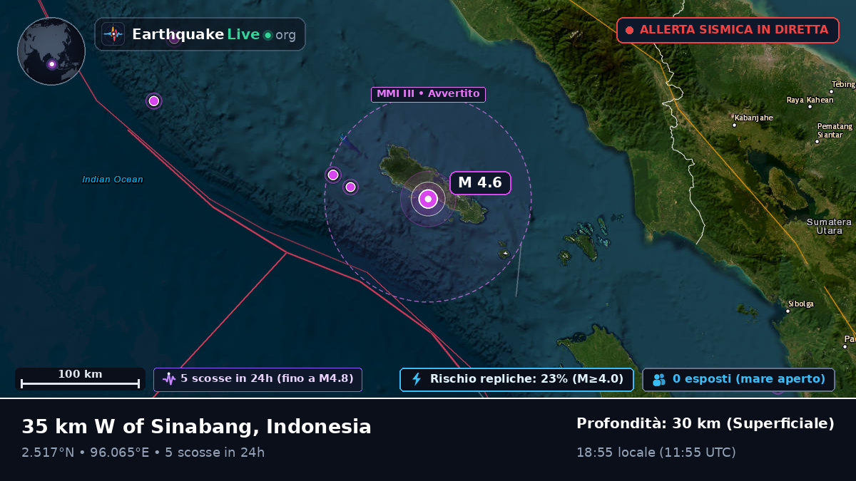 Oceano Indiano (Indonesia)