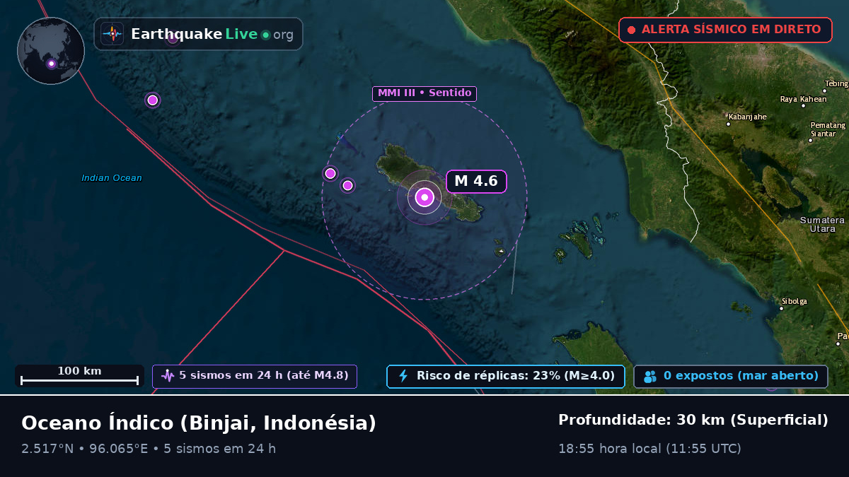 Oceano Índico (Indonésia)