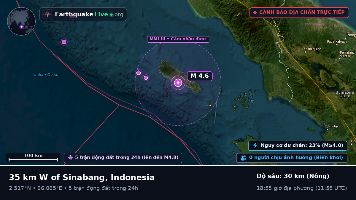 Ấn Độ Dương (Indonesia)