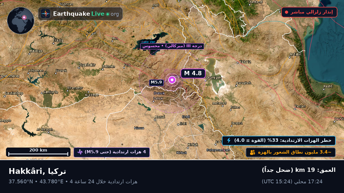 Hakkâri, Hakkari, تركيا