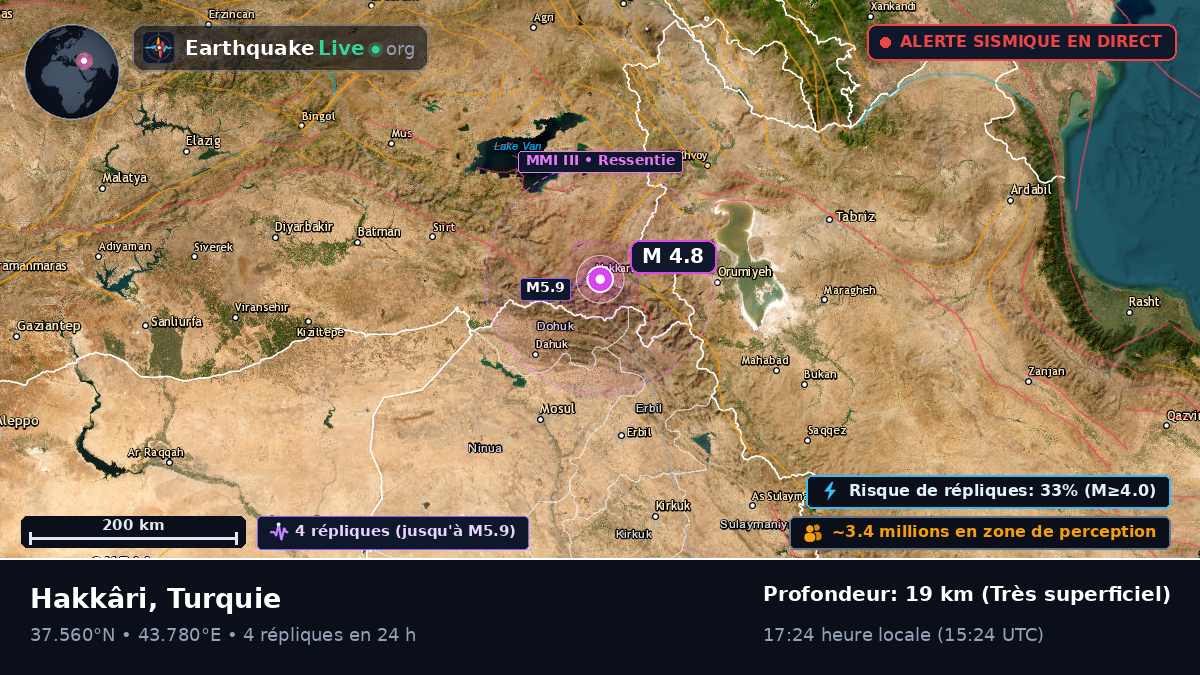 Hakkâri, Hakkari, Turquie