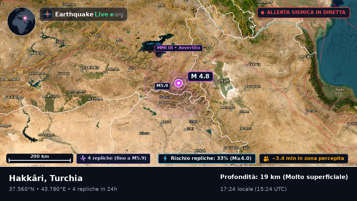Hakkâri, Hakkari, Turchia