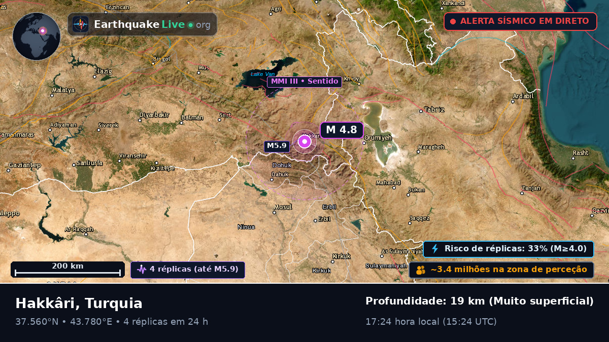 Hakkâri, Hakkari, Turquia