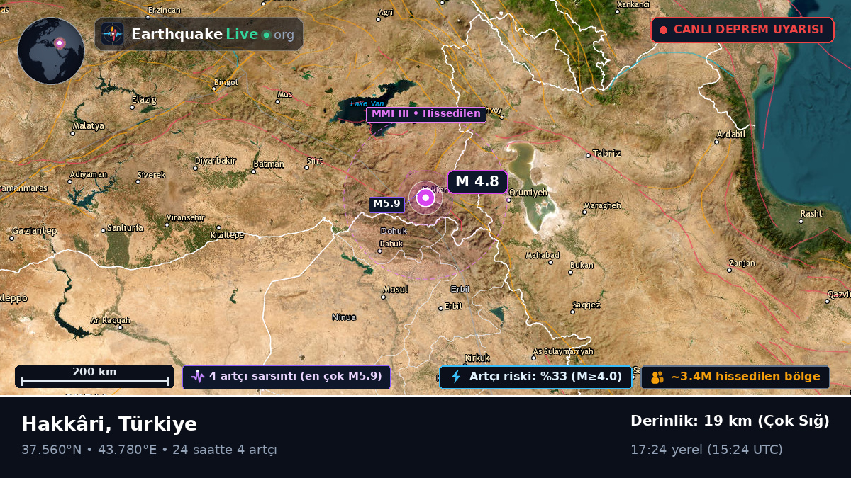 Hakkâri, Hakkari, Türkiye