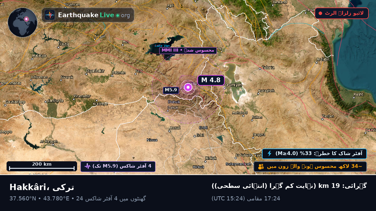 Hakkâri, Hakkari, ترکی