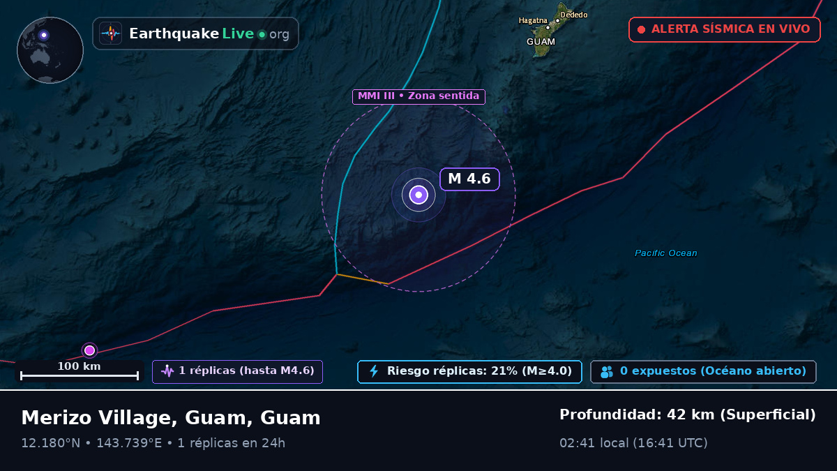 Mar de Filipinas (Guam)