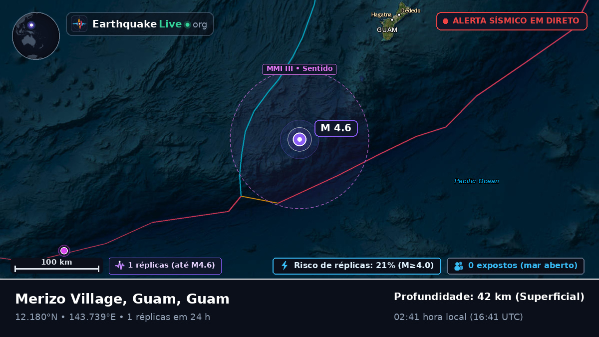 Mar das Filipinas (Guam)