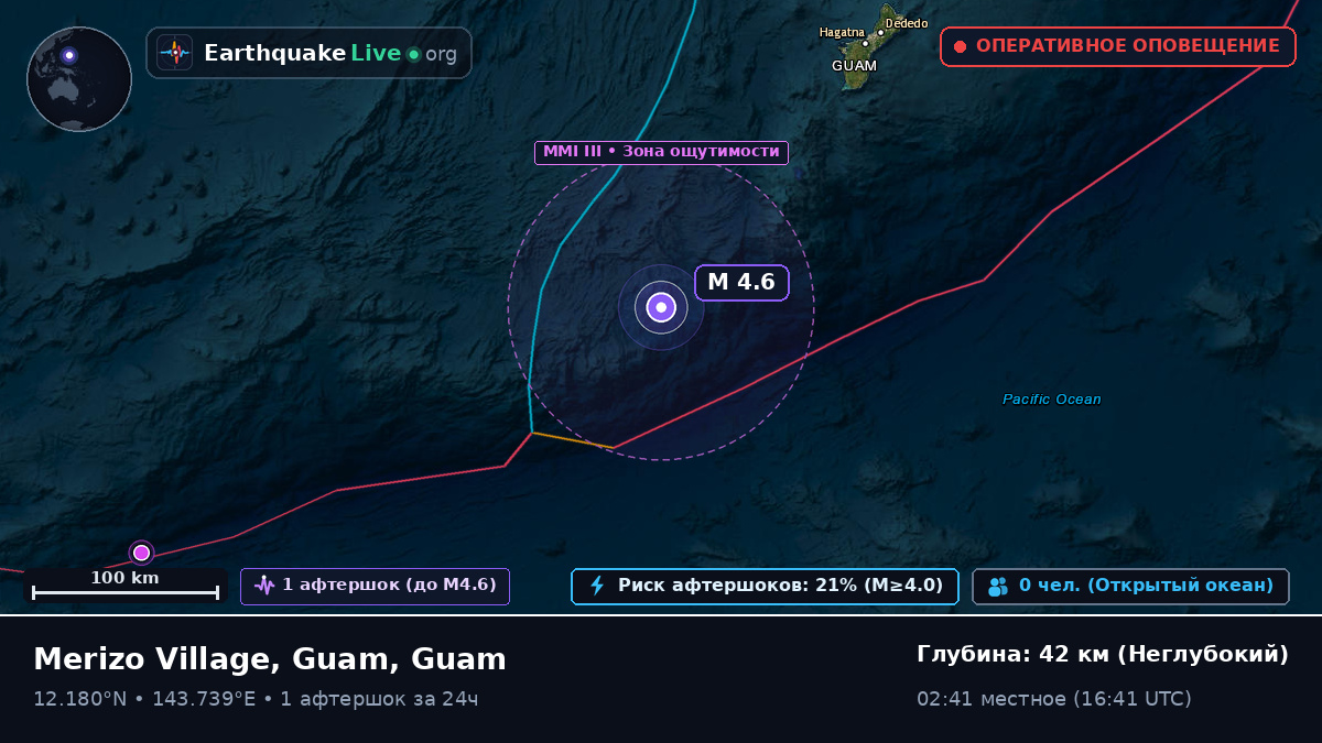 Филиппинское море (Guam)