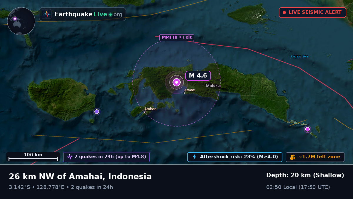 Maluku, Indonesia