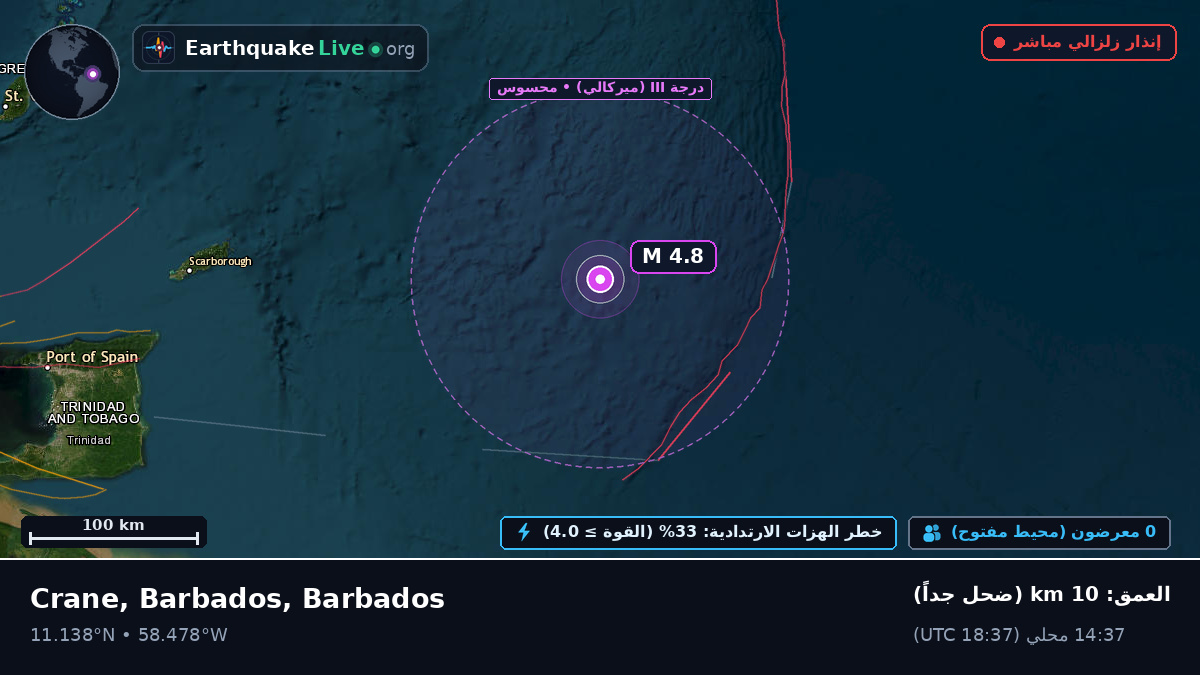 شمال المحيط الأطلسي (Barbados)