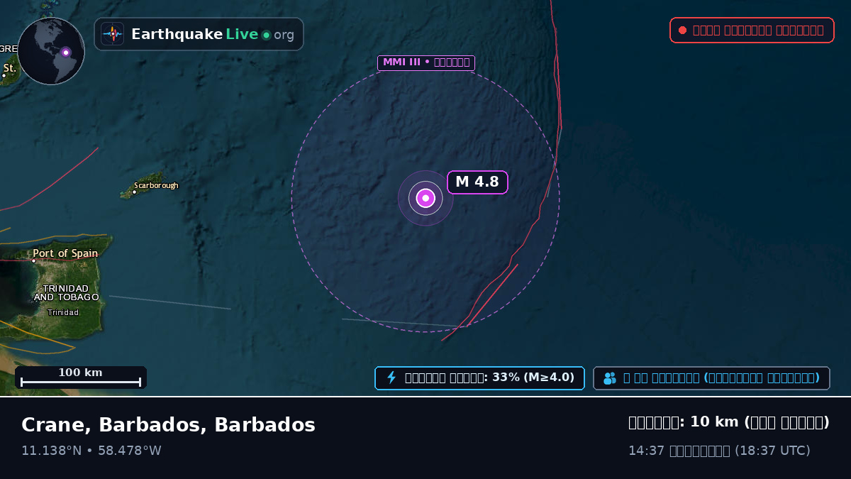 উত্তর আটলান্টিক মহাসাগর (Barbados)
