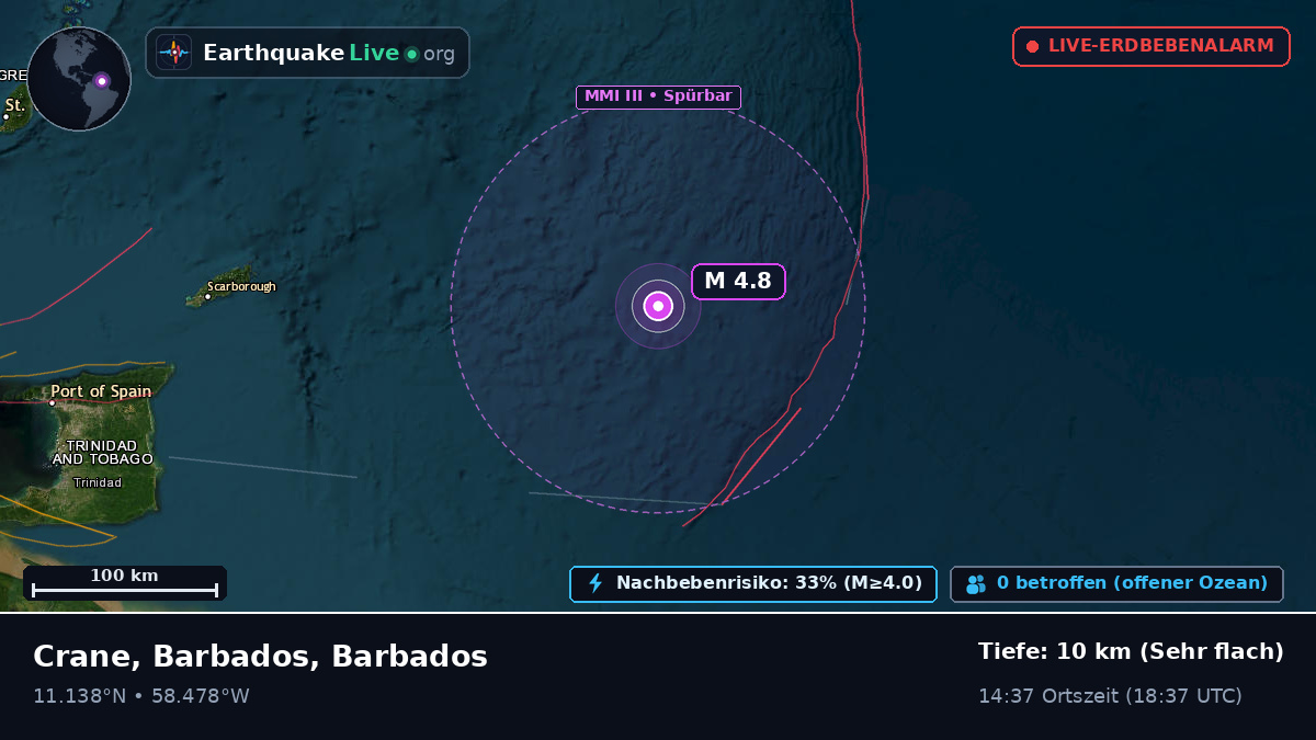 Nordatlantik (Barbados)