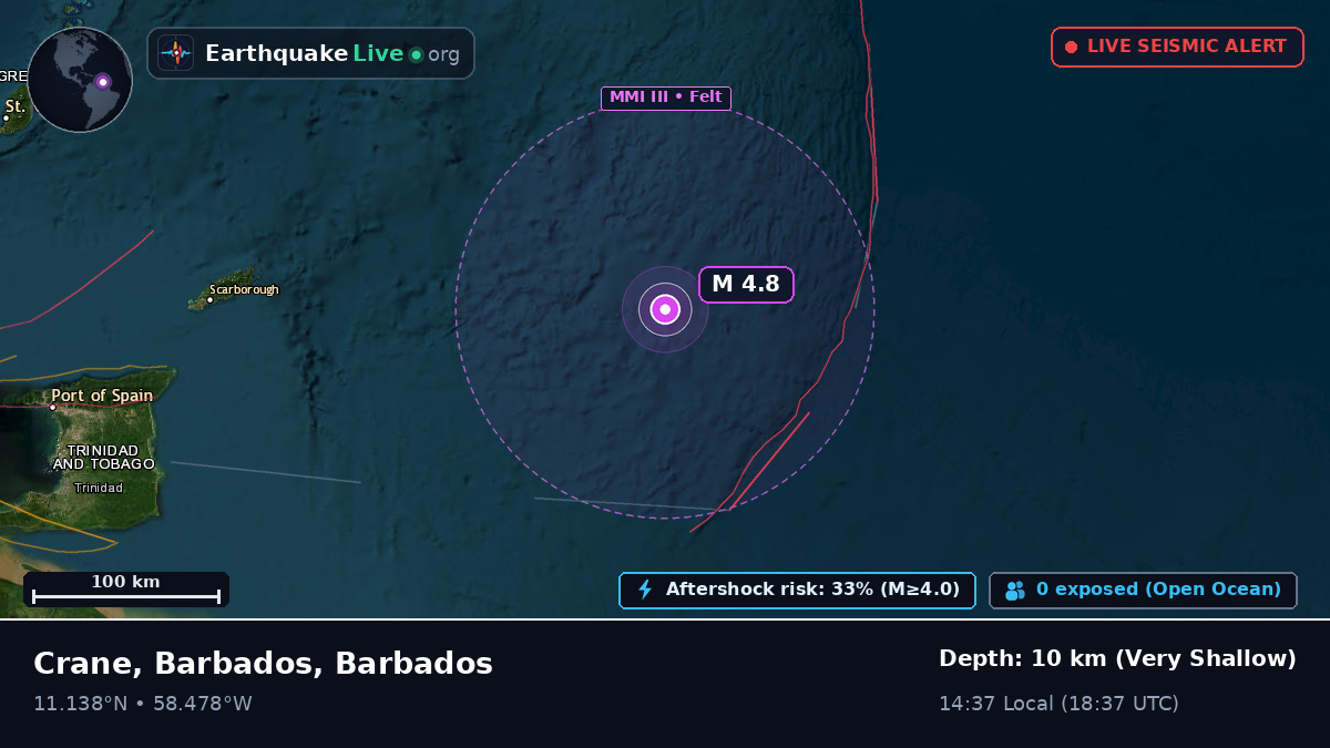 North Atlantic Ocean (Barbados)