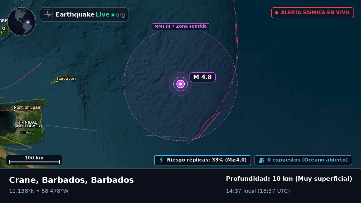 Océano Atlántico Norte (Barbados)