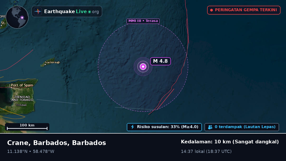 Samudra Atlantik Utara (Barbados)