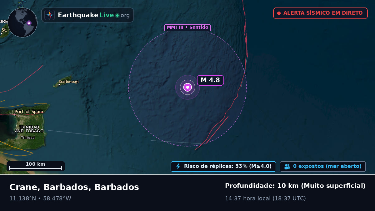 Oceano Atlântico Norte (Barbados)