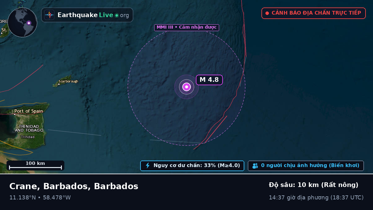 Bắc Đại Tây Dương (Barbados)