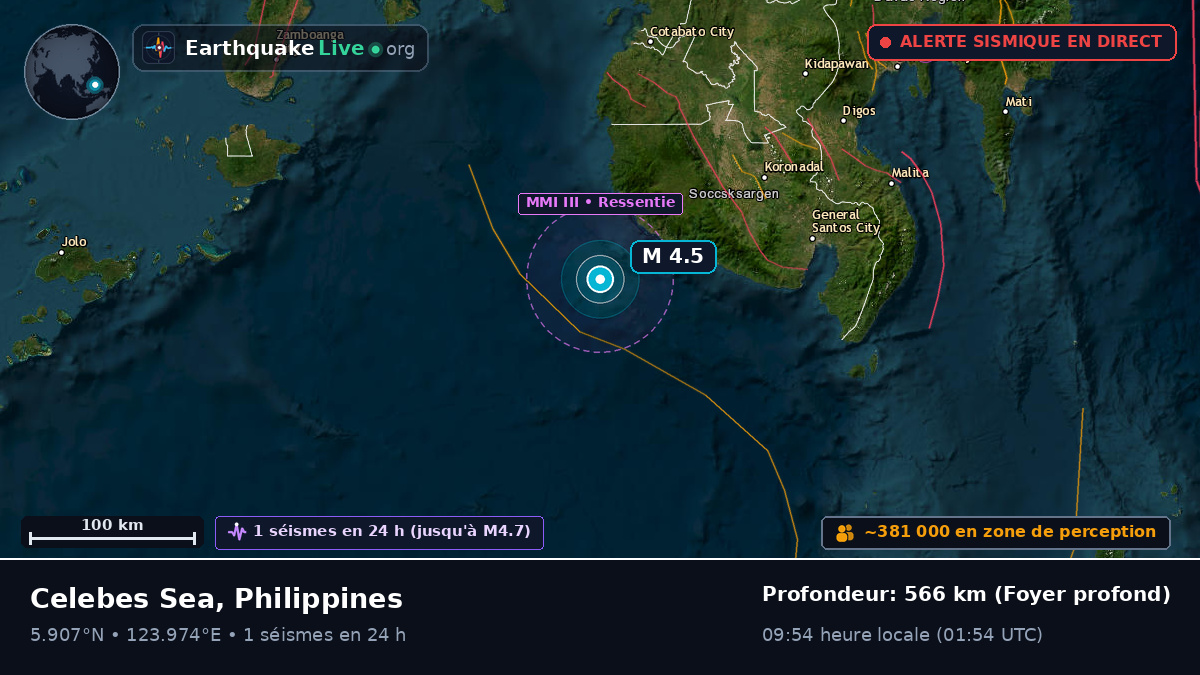 Mer des Philippines (Philippines)