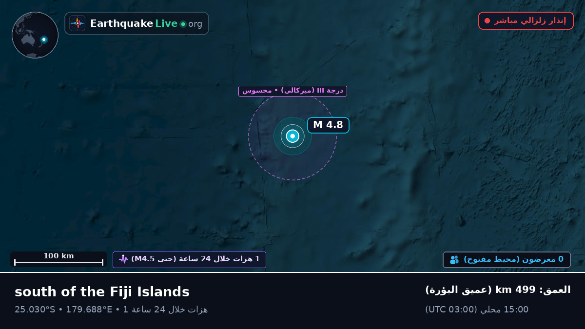 جنوب المحيط الهادئ (Kermadec Islands)