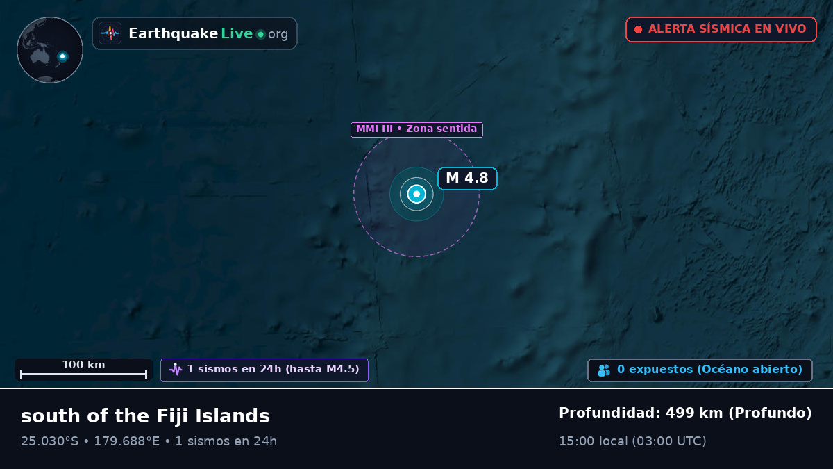 Océano Pacífico Sur (Kermadec Islands)