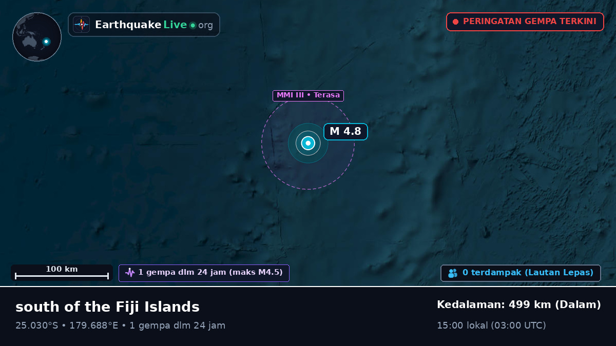Samudra Pasifik Selatan (Kermadec Islands)