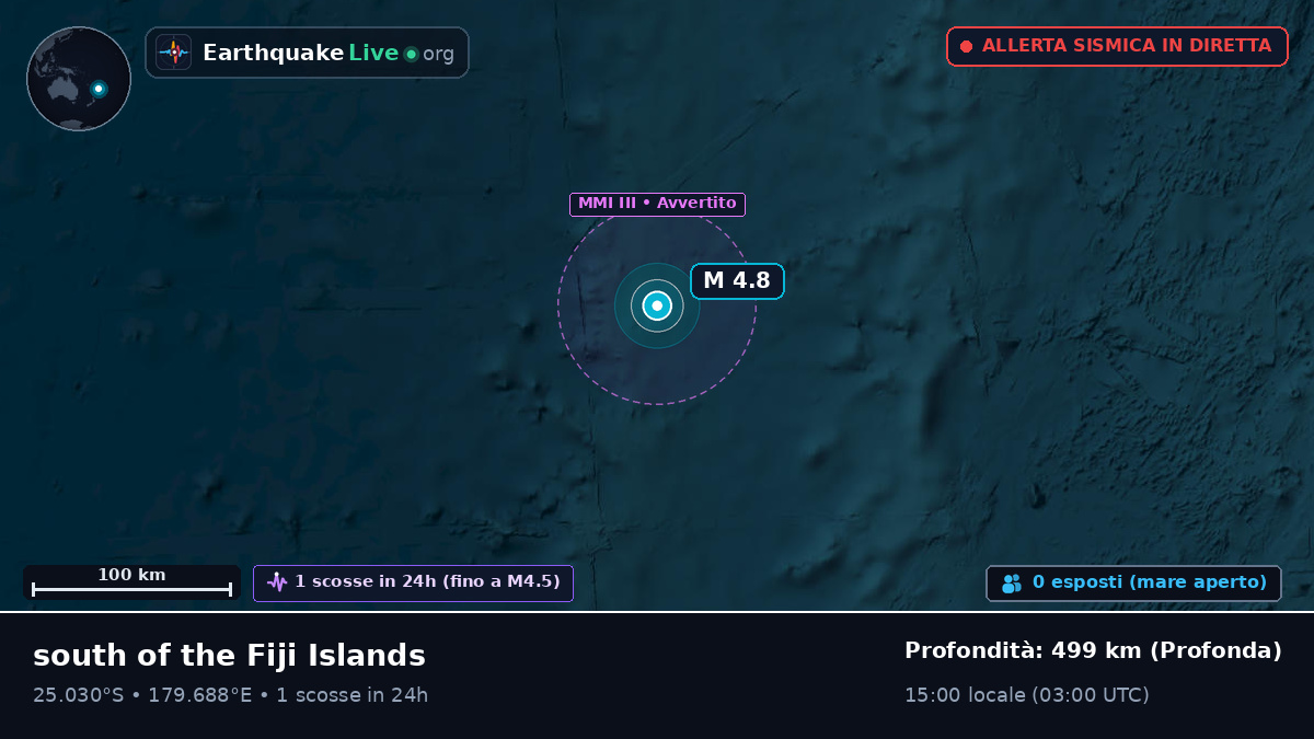 Oceano Pacifico meridionale (Kermadec Islands)