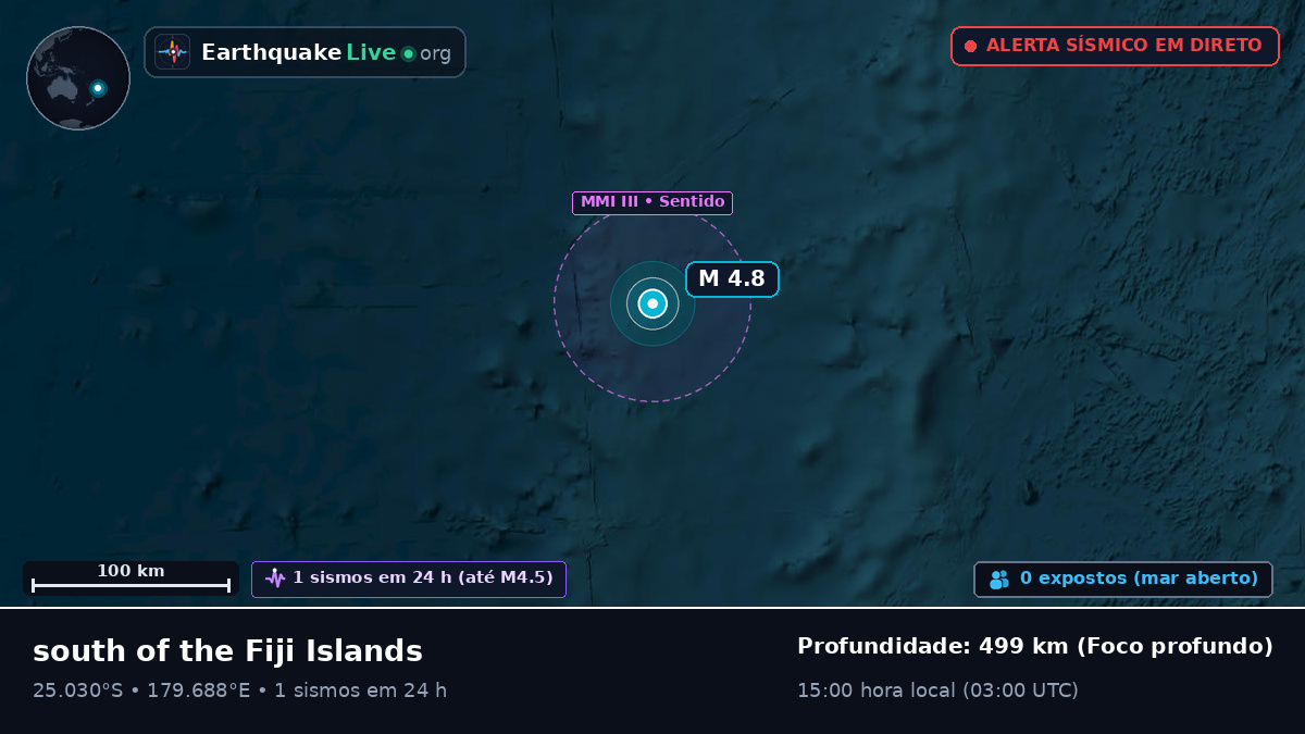 Oceano Pacífico Sul (Kermadec Islands)